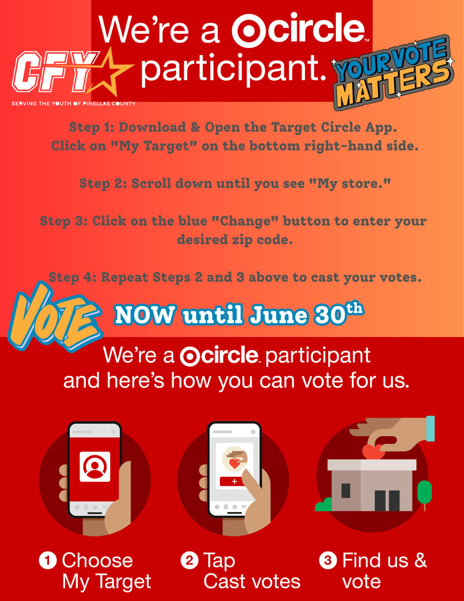 Target Circle Votes for CFY